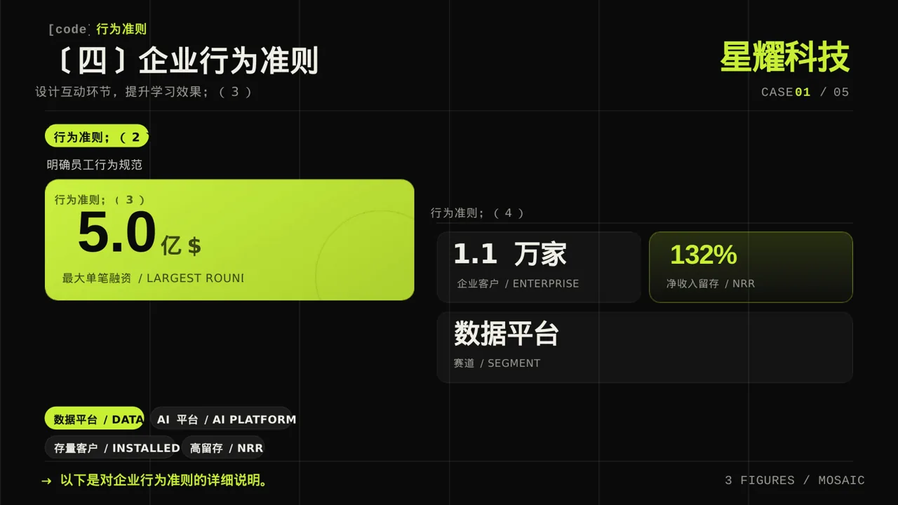 公司企业文化学习PPT模板（深色科技风）-3 第8页预览