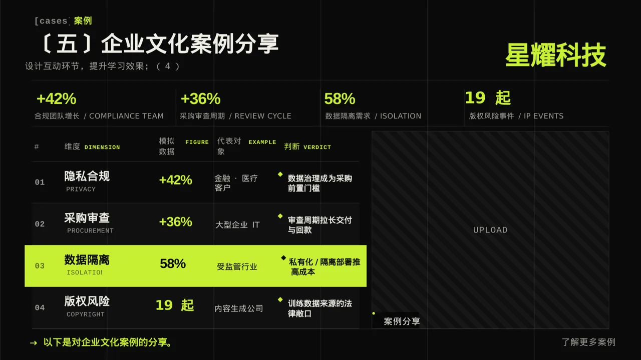 公司企业文化学习PPT模板（深色科技风）-3 第9页预览