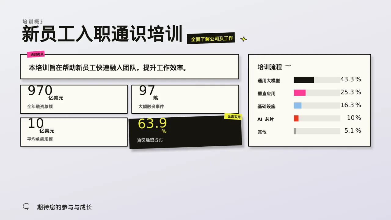新员工入职通识培训 PPT模板 第2页预览