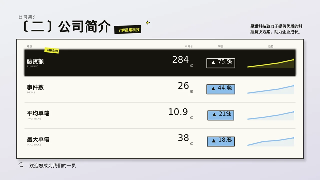 新员工入职通识培训 PPT模板 第4页预览