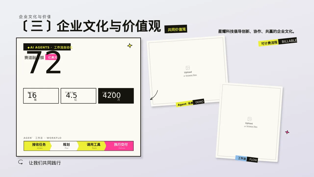 新员工入职通识培训 PPT模板 第5页预览