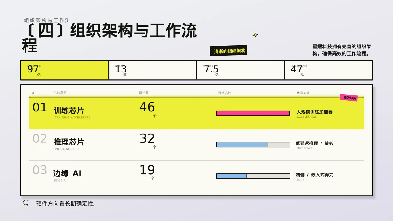 新员工入职通识培训 PPT模板 第6页预览