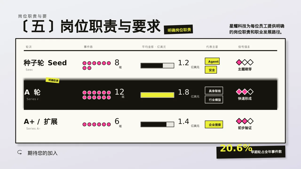 新员工入职通识培训 PPT模板 第7页预览