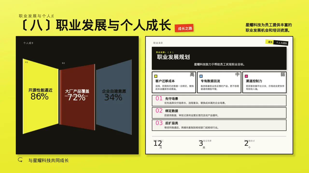 新员工入职通识培训 PPT模板 第10页预览