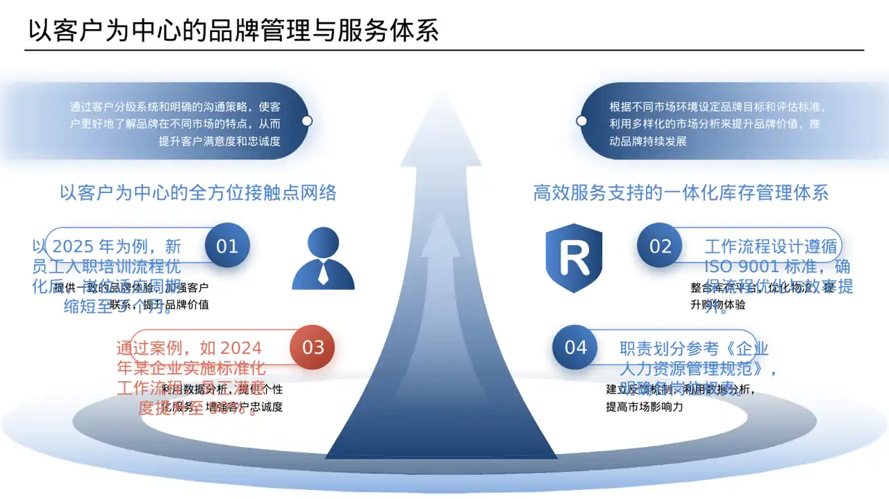 新员工入职通识培训PPT模板 第4页预览