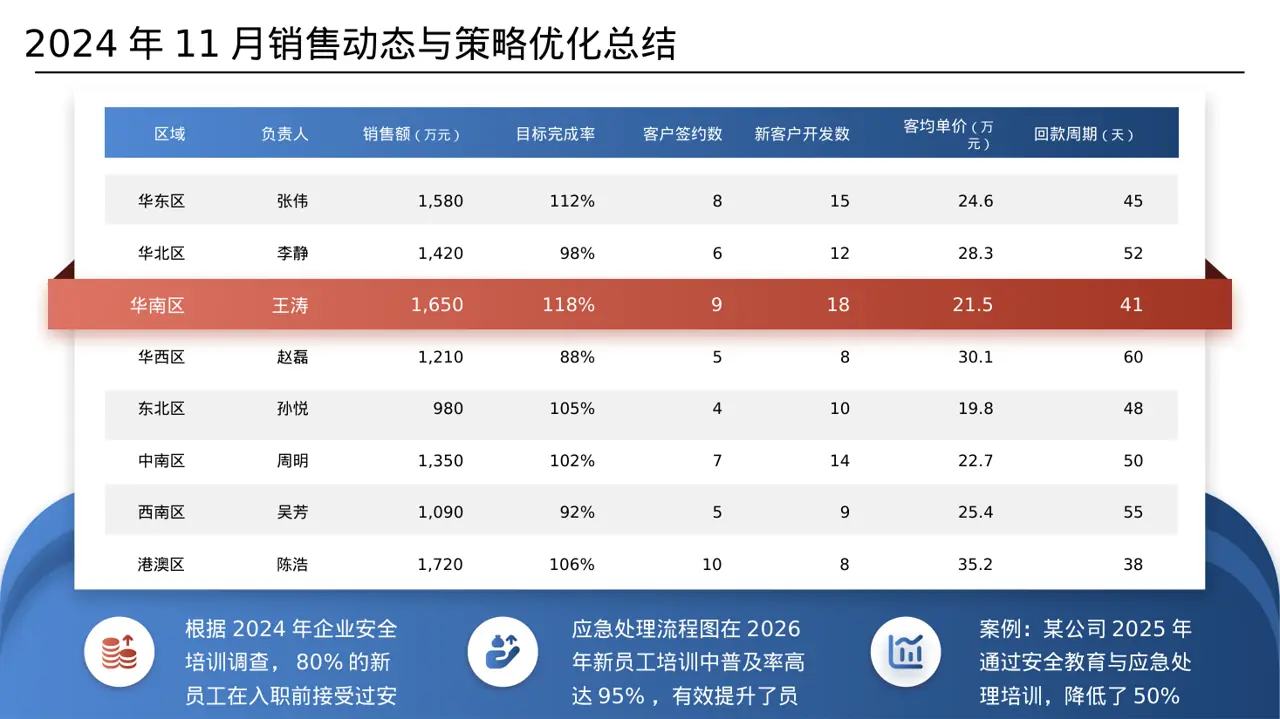 新员工入职通识培训PPT模板 第6页预览