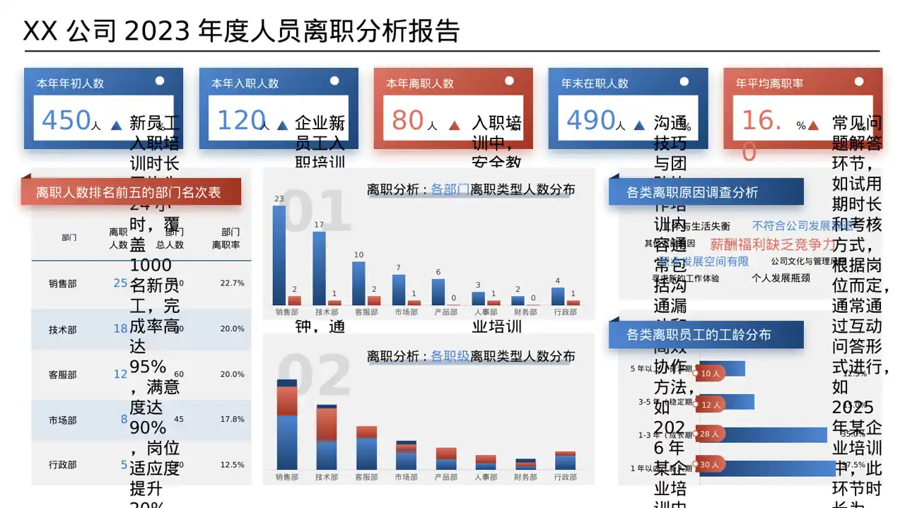 新员工入职通识培训PPT模板 第8页预览
