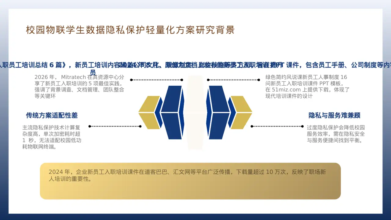 新员工入职通识培训 PPT模板 第7页预览