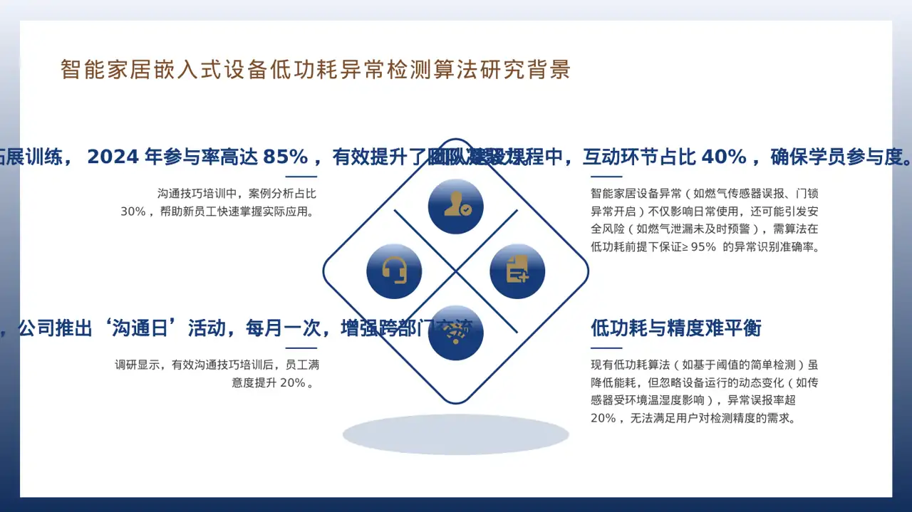 新员工入职通识培训 PPT模板 第10页预览