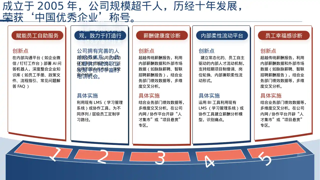 新员工入职通识培训 PPT模板