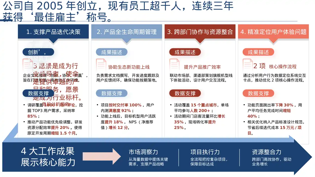 新员工入职通识培训 PPT模板 第2页预览