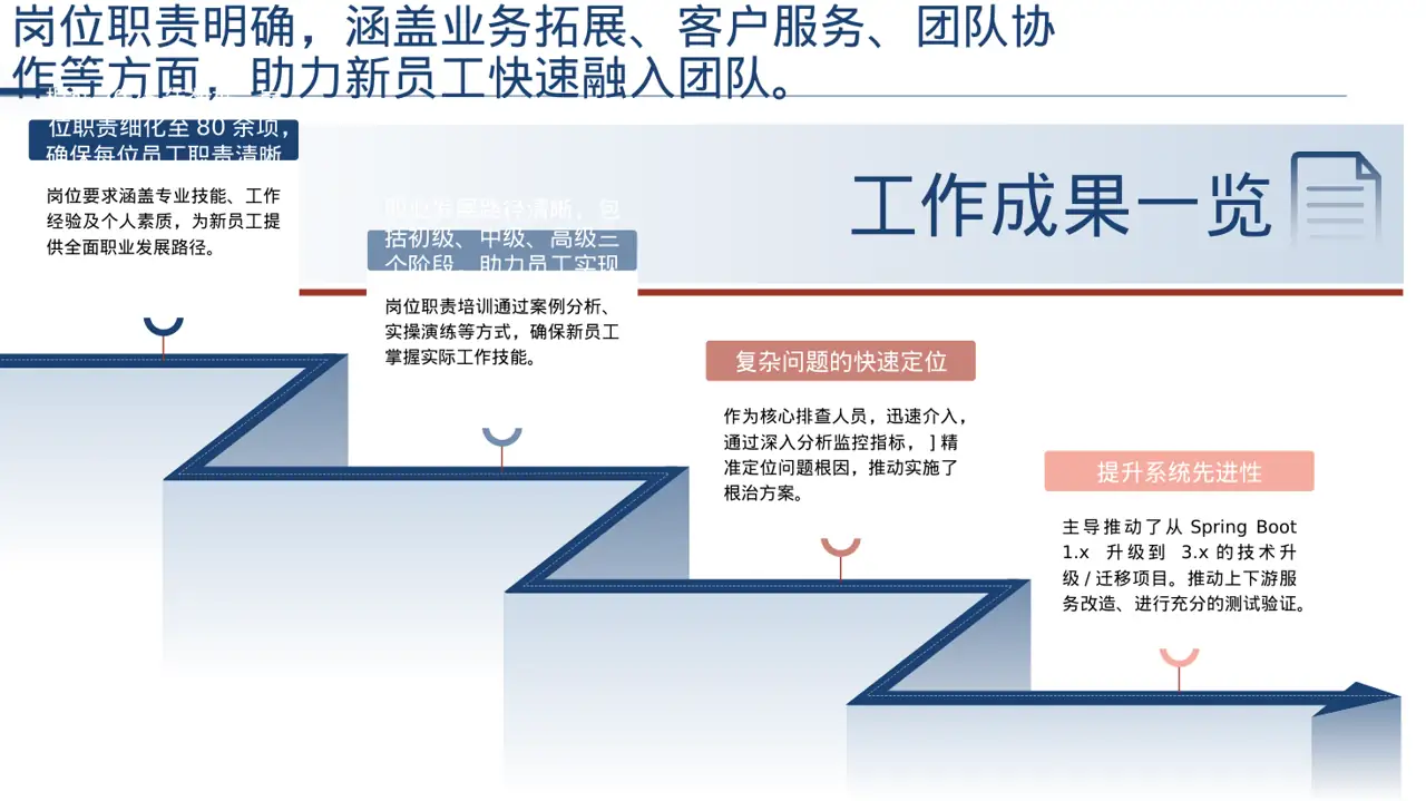 新员工入职通识培训 PPT模板 第3页预览