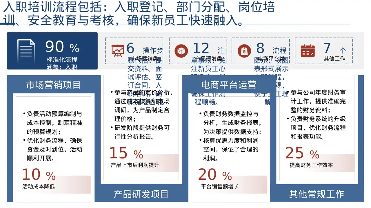 新员工入职通识培训 PPT模板 第4页预览