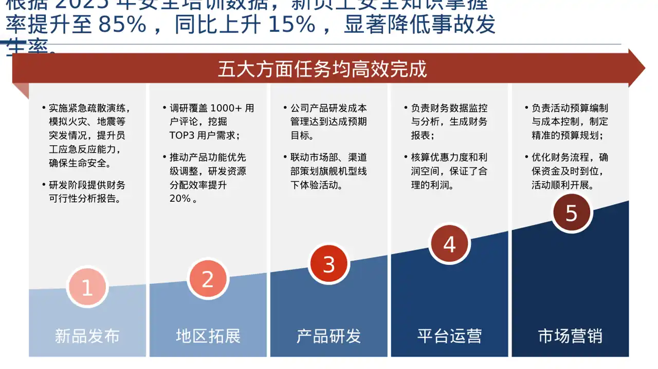 新员工入职通识培训 PPT模板 第5页预览