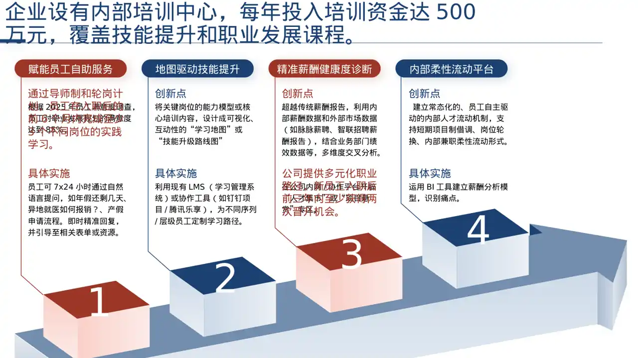 新员工入职通识培训 PPT模板 第6页预览