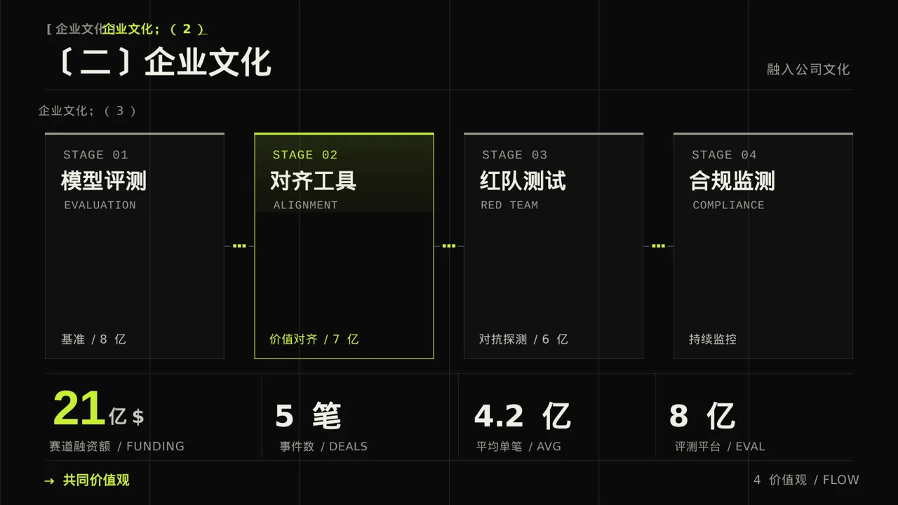 新员工入职通识培训 PPT模板（深色科技风）-2-2 第6页预览