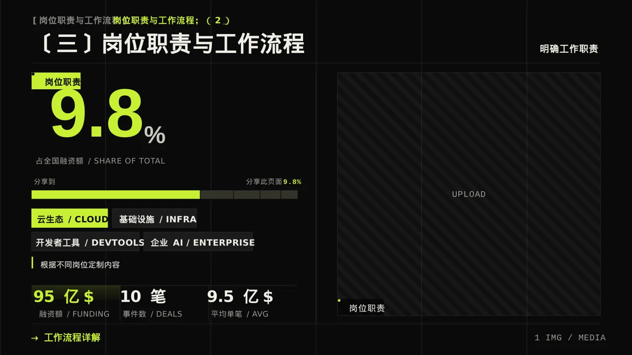 新员工入职通识培训 PPT模板（深色科技风）-2-2 第7页预览