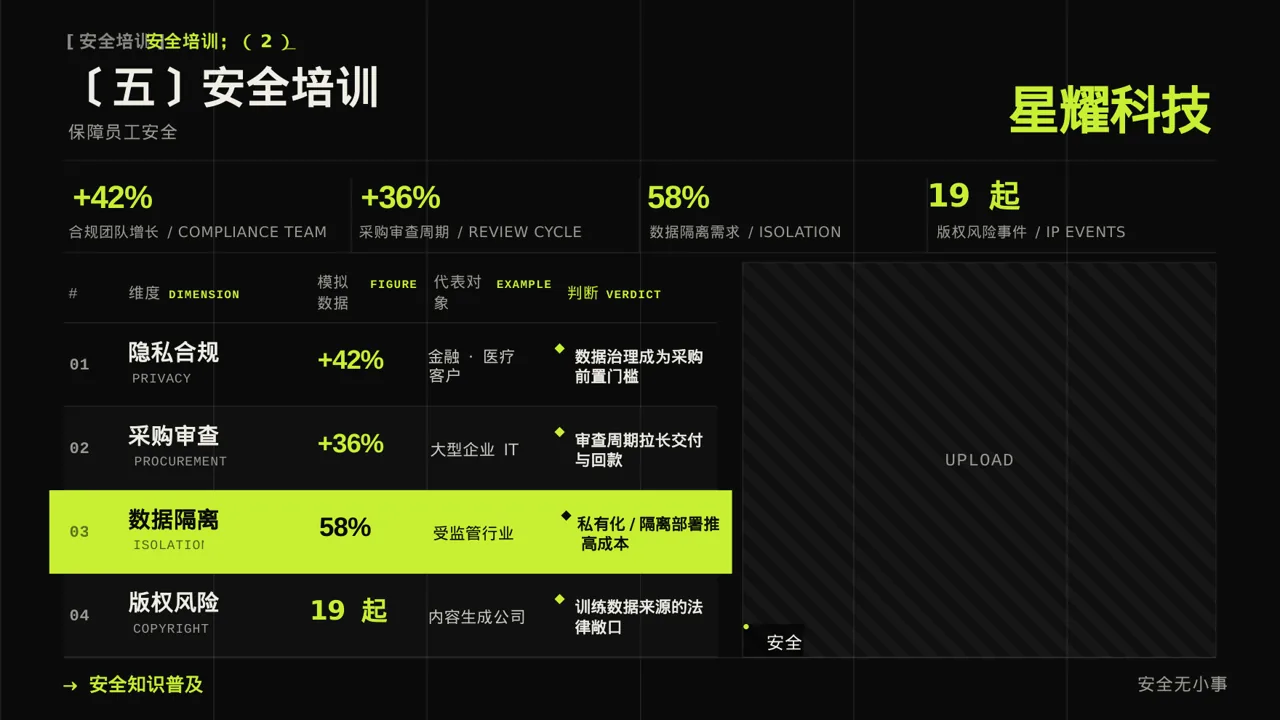 新员工入职通识培训 PPT模板（深色科技风）-2-2 第9页预览