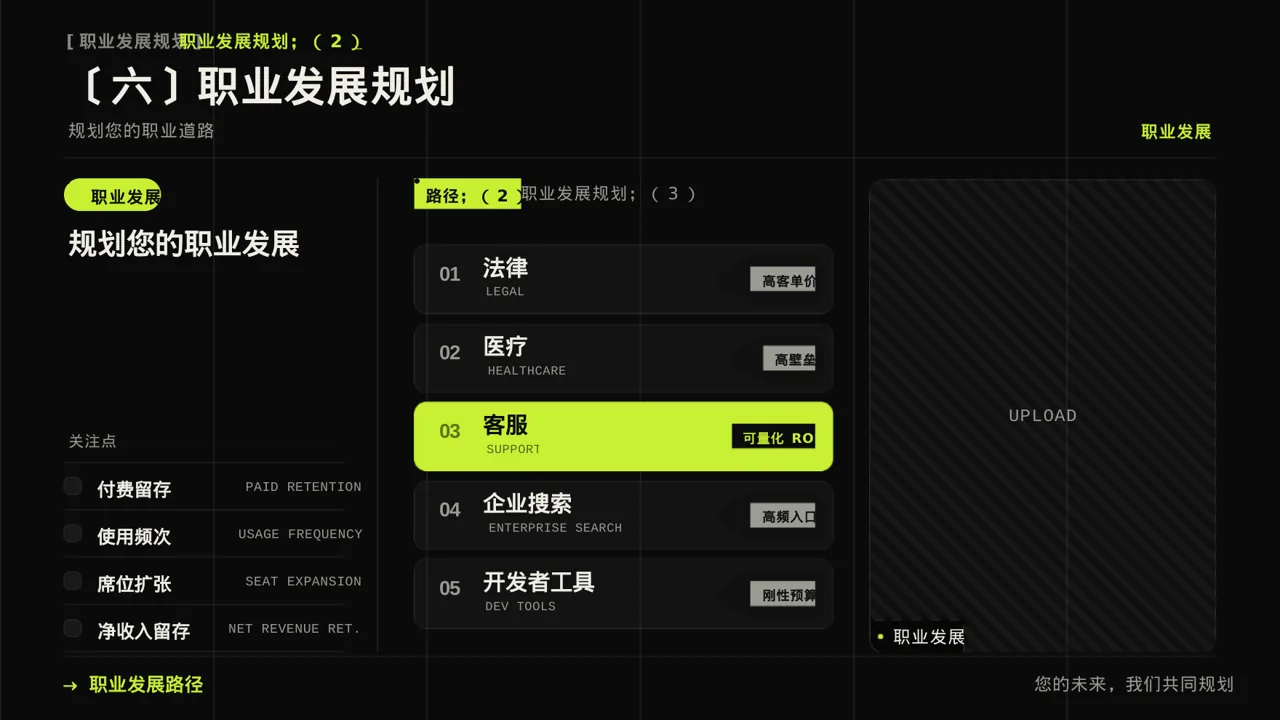 新员工入职通识培训 PPT模板（深色科技风）-2-2 第10页预览