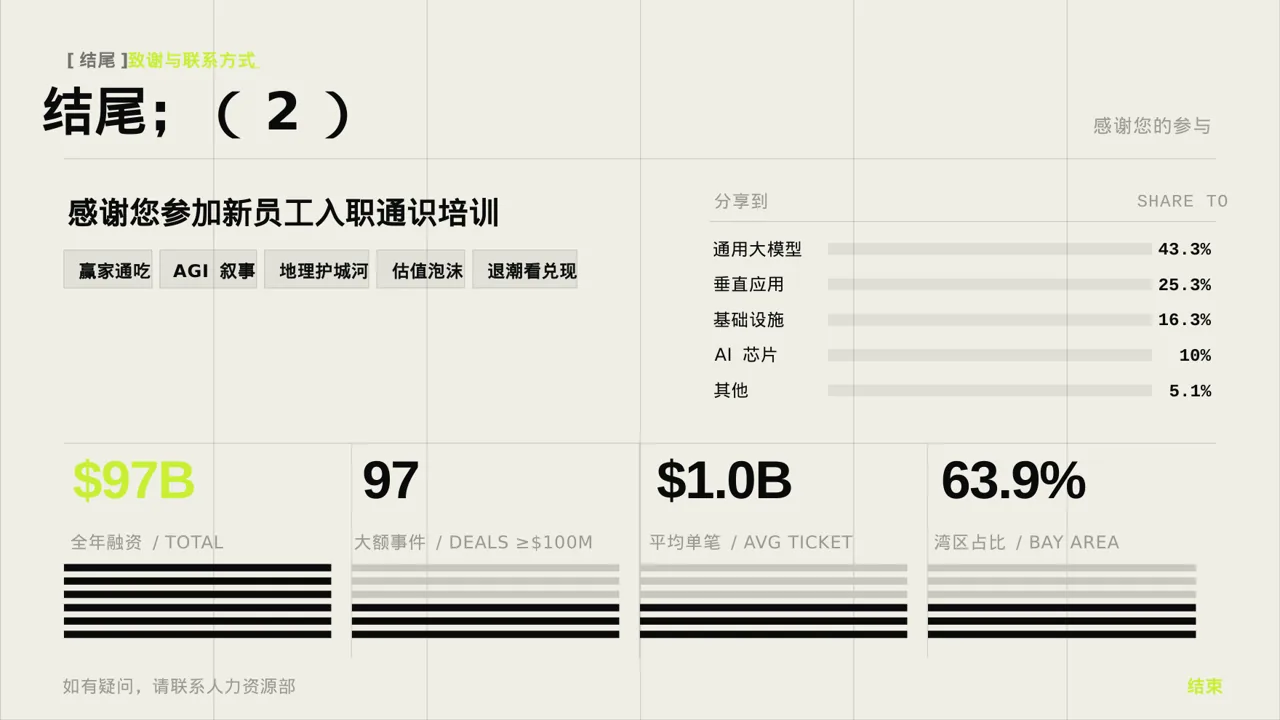 新员工入职通识培训 PPT模板（深色科技风）-3 第2页预览