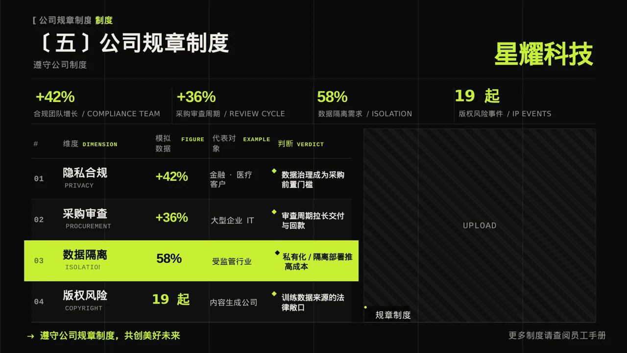 新员工入职通识培训 PPT模板（深色科技风）-3 第9页预览