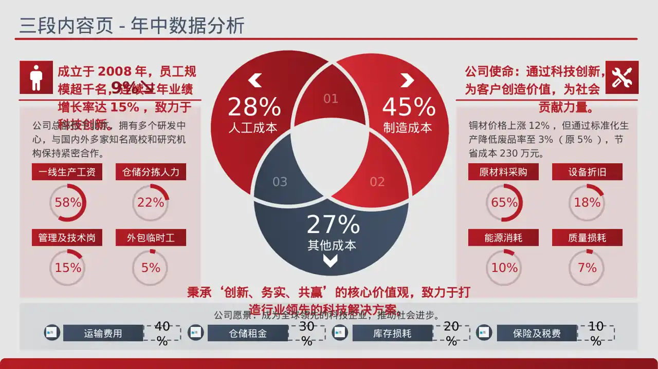新员工入职通识培训PPT模板