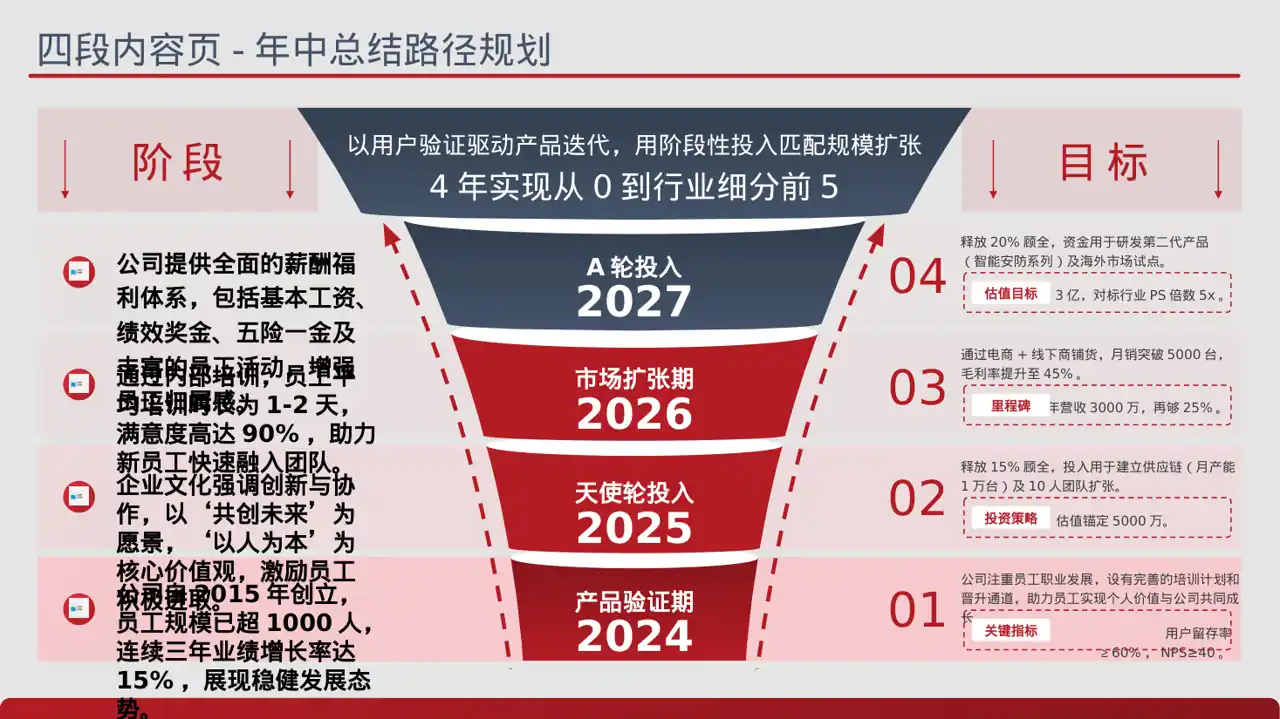 新员工入职通识培训PPT模板 第2页预览