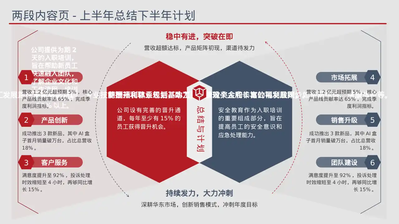 新员工入职通识培训PPT模板 第6页预览