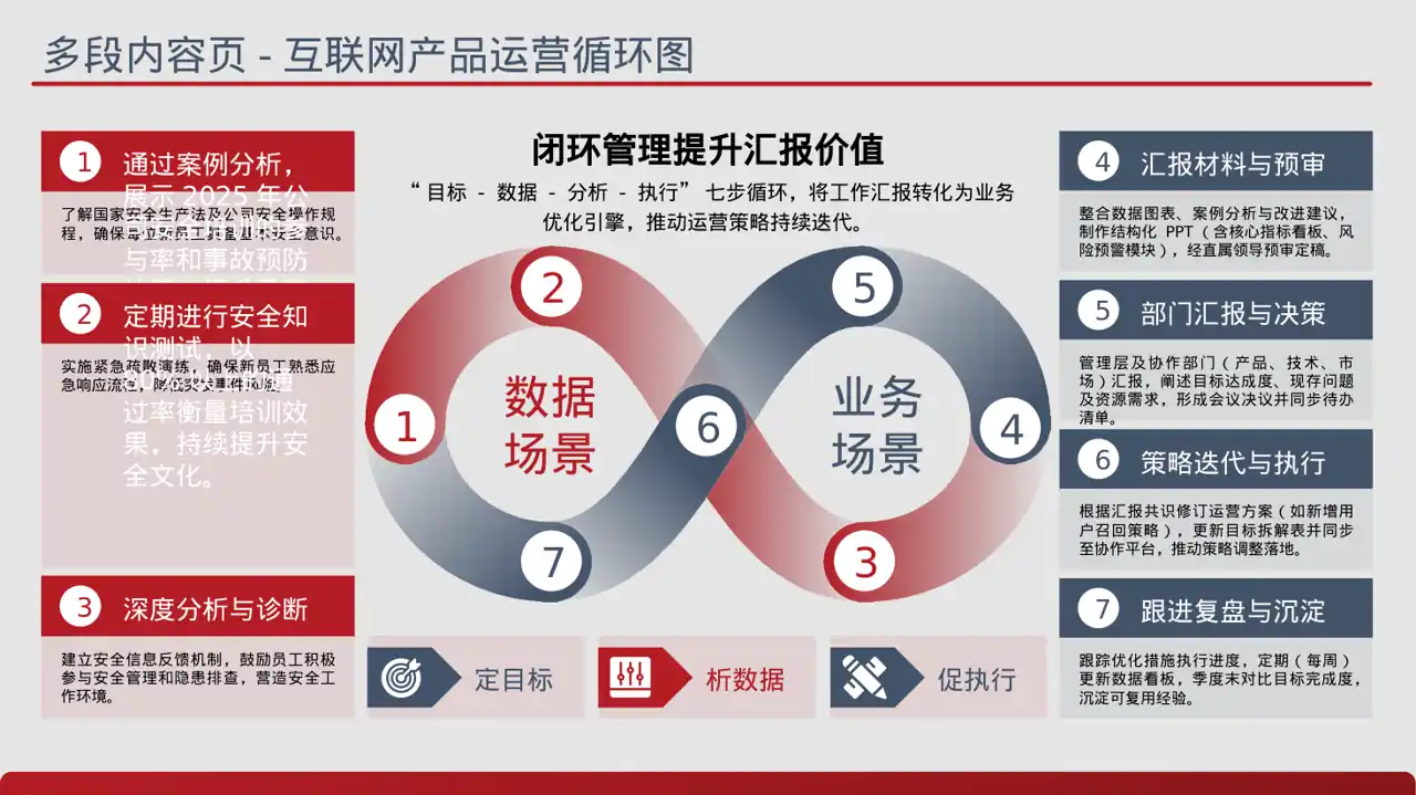 新员工入职通识培训PPT模板 第8页预览