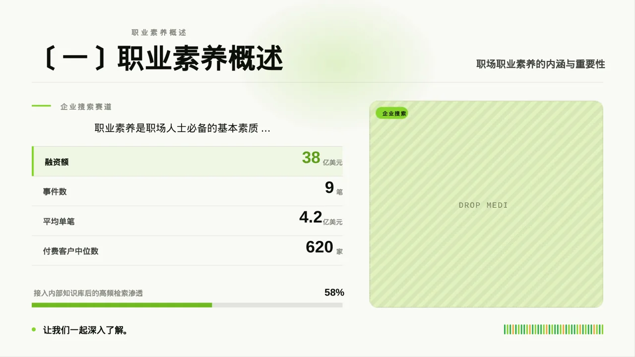 职场职业素养教学文稿 PPT模板 第5页预览