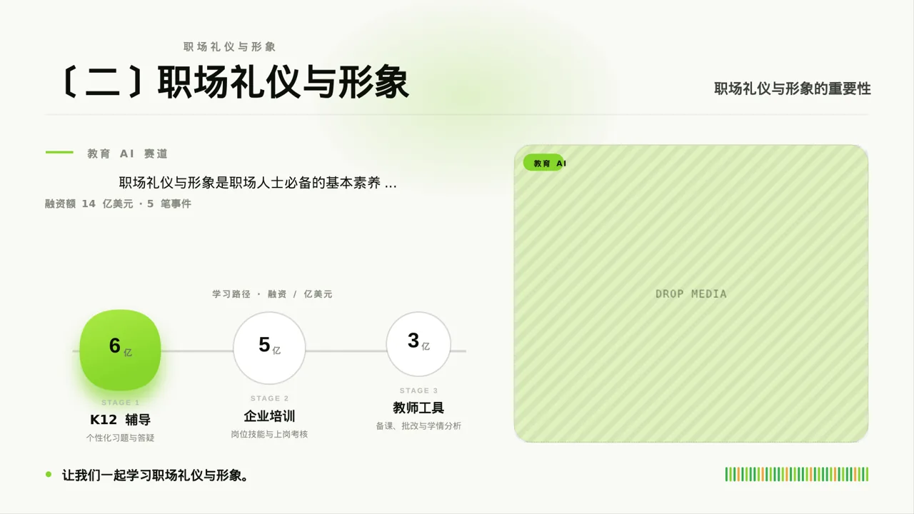 职场职业素养教学文稿 PPT模板 第6页预览