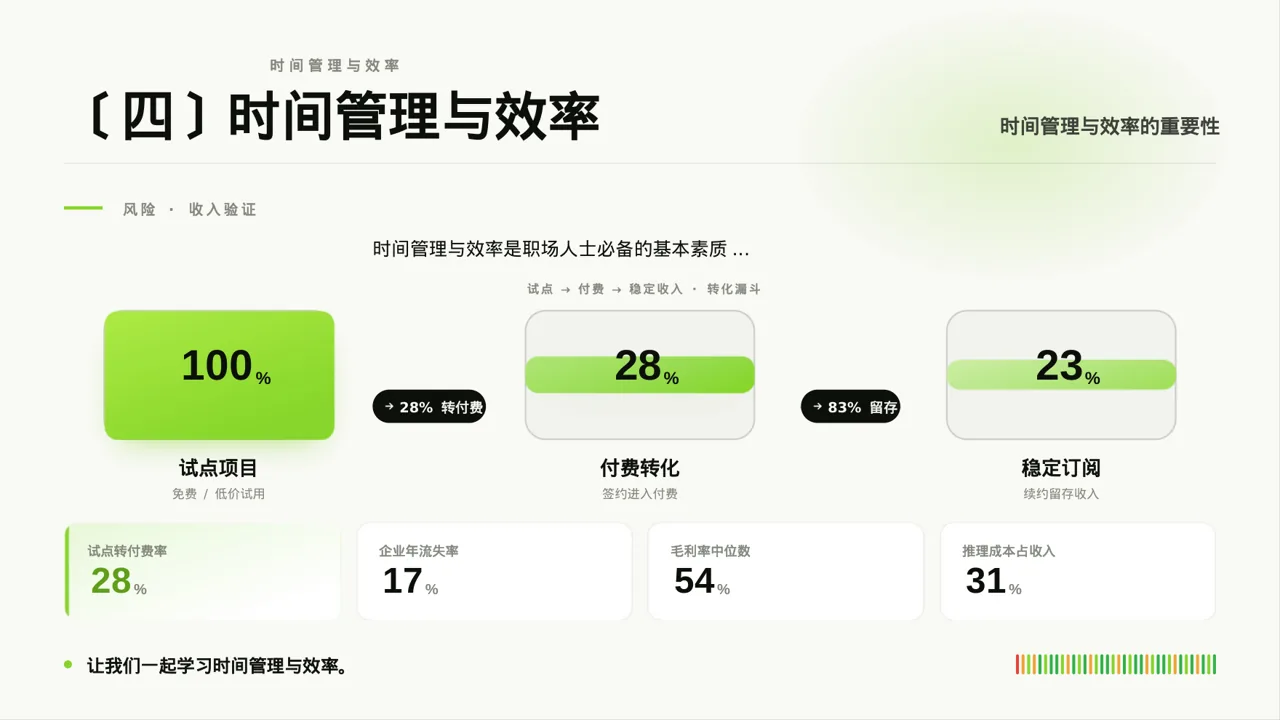 职场职业素养教学文稿 PPT模板 第8页预览