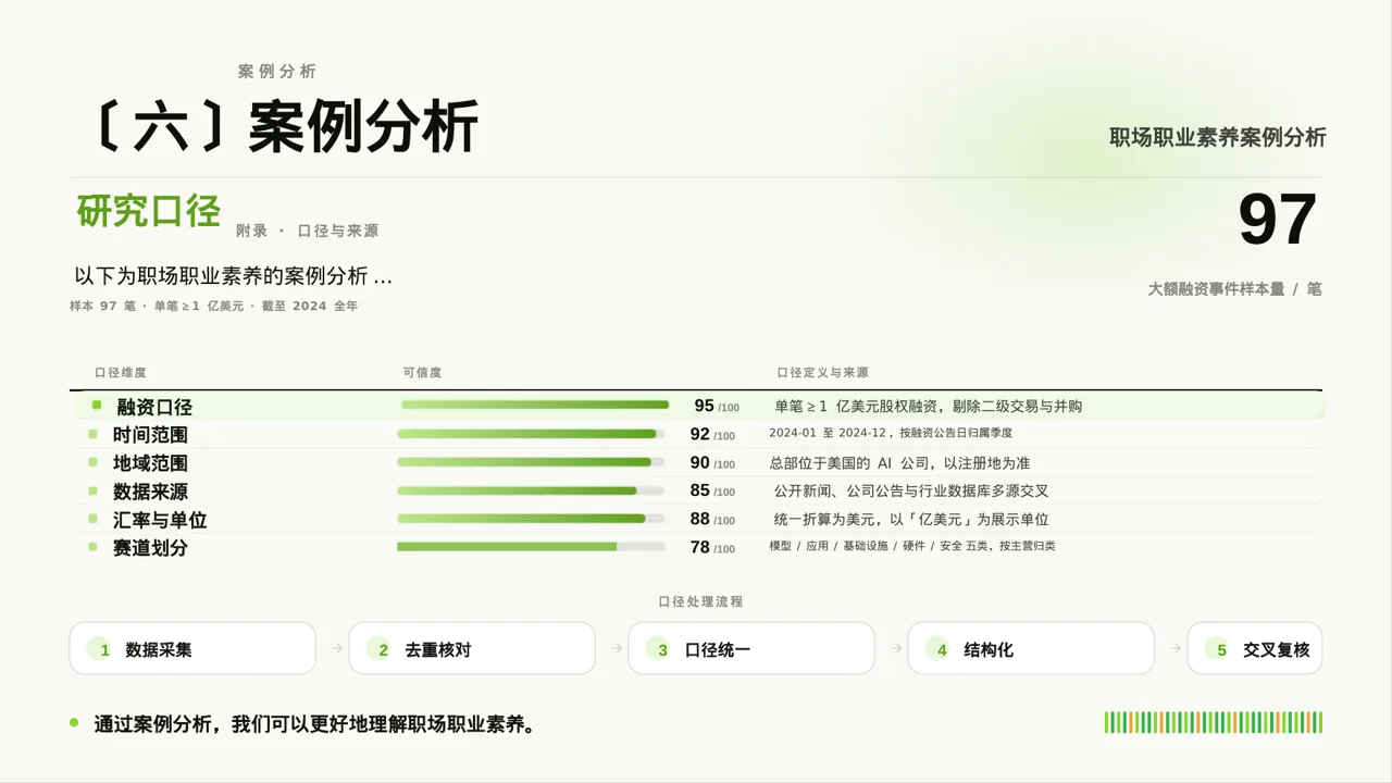 职场职业素养教学文稿 PPT模板 第10页预览