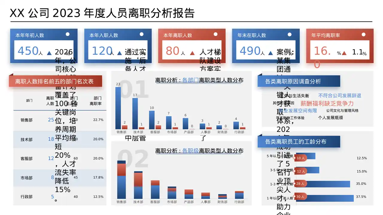 核心人才储备建设方案PPT模板 第8页预览