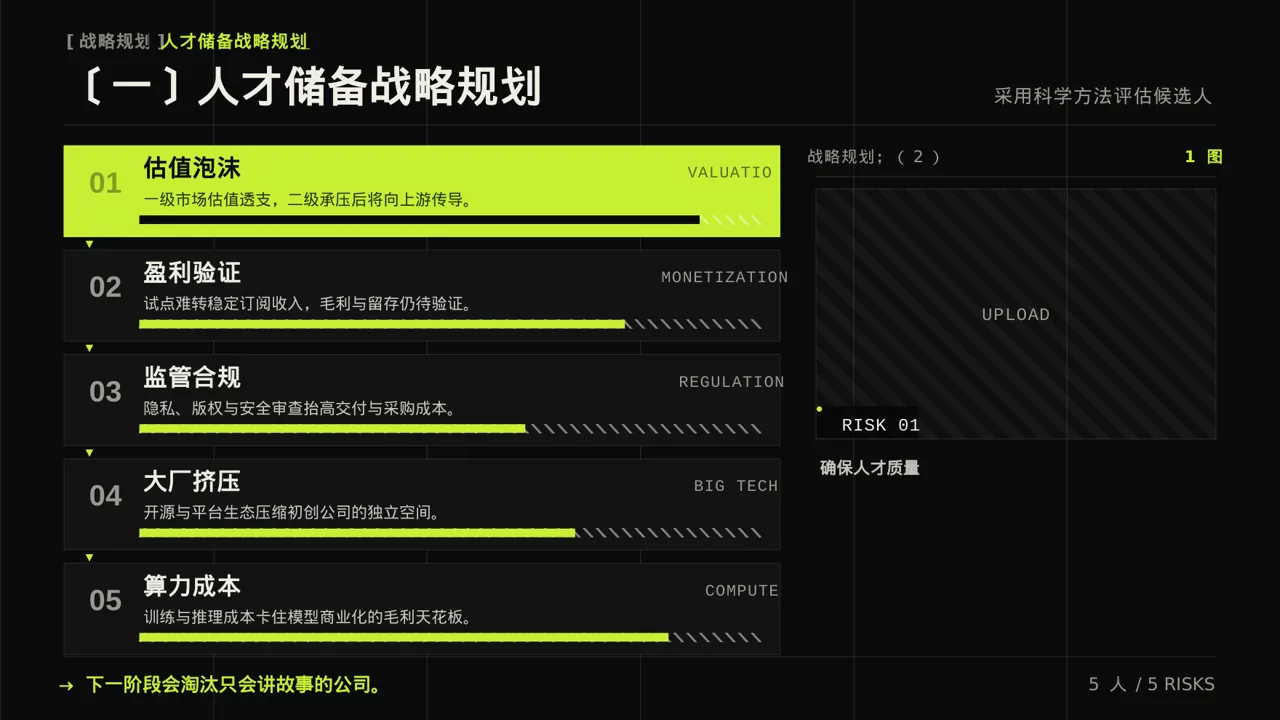 核心人才储备建设方案PPT模板 第5页预览