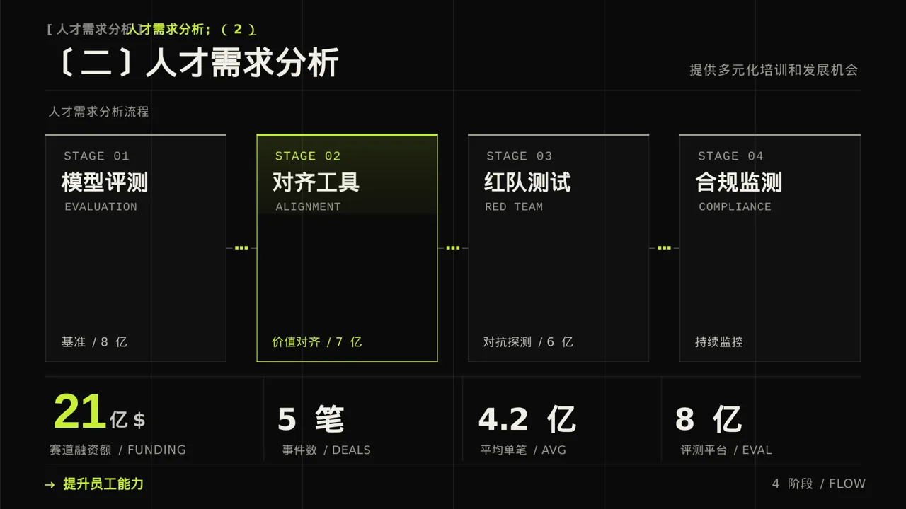 核心人才储备建设方案PPT模板 第6页预览