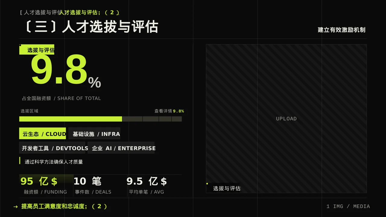 核心人才储备建设方案PPT模板 第7页预览