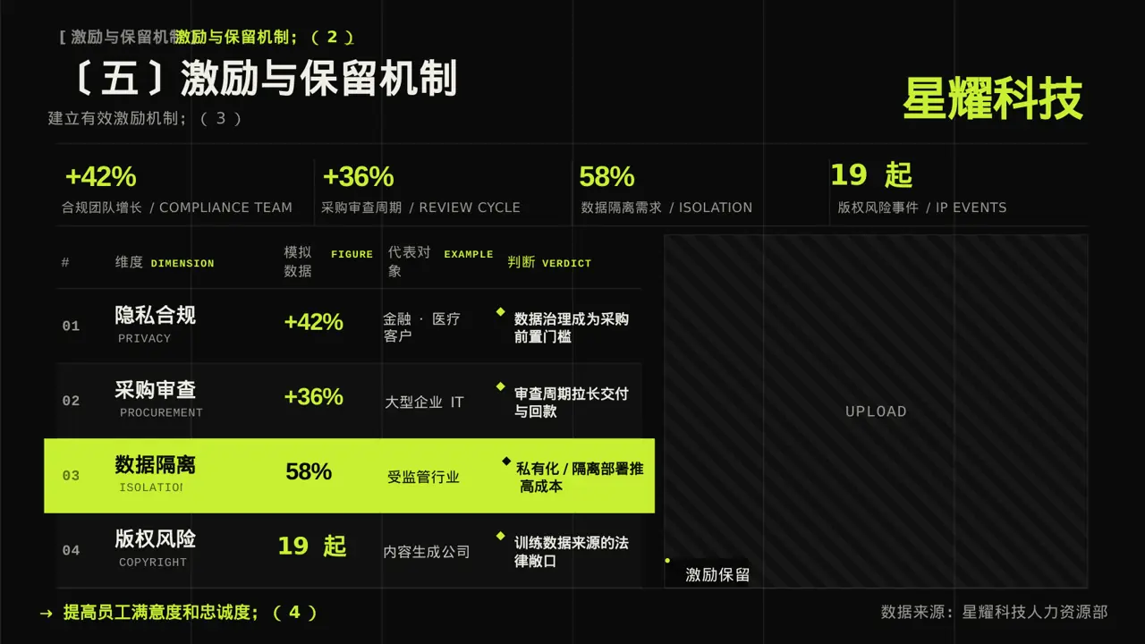 核心人才储备建设方案PPT模板 第9页预览