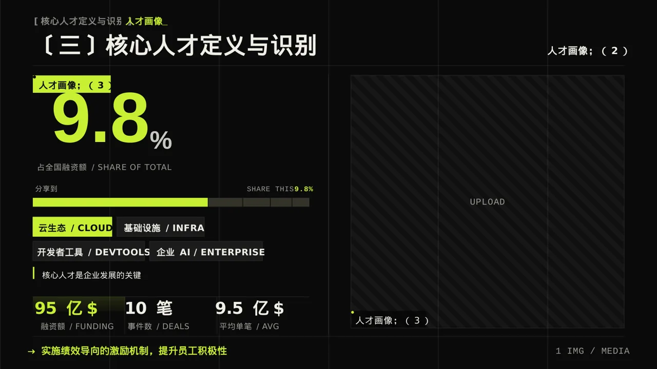 核心人才储备建设方案 PPT模板 第7页预览