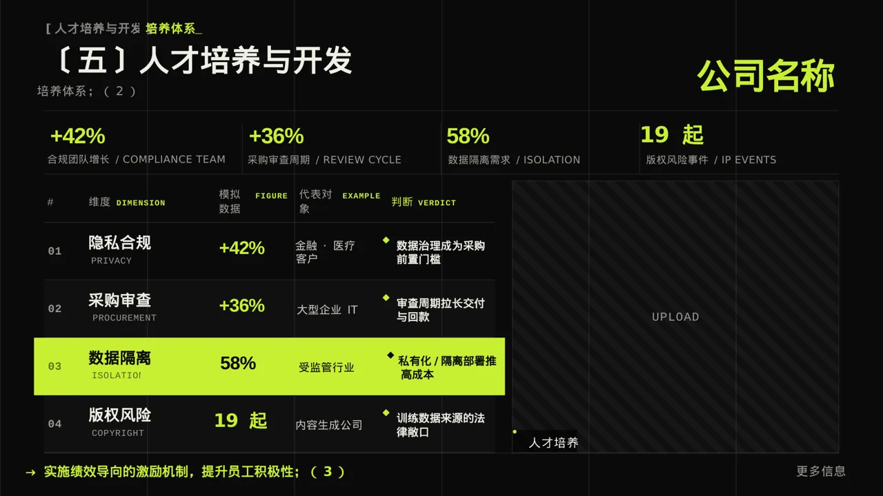 核心人才储备建设方案 PPT模板 第9页预览