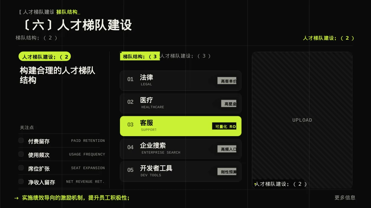 核心人才储备建设方案 PPT模板 第10页预览