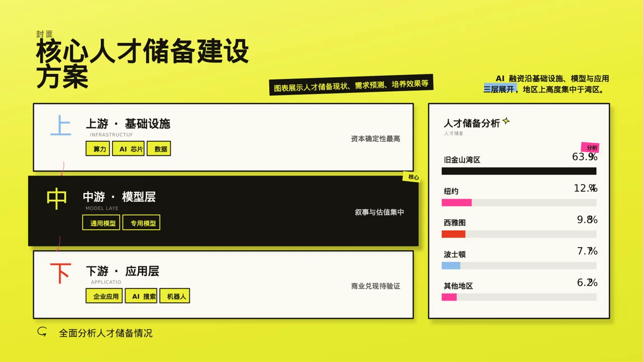 核心人才储备建设方案 PPT模板 第3页预览
