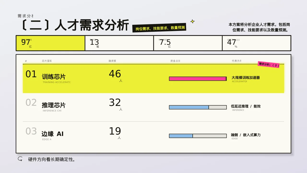 核心人才储备建设方案 PPT模板 第6页预览