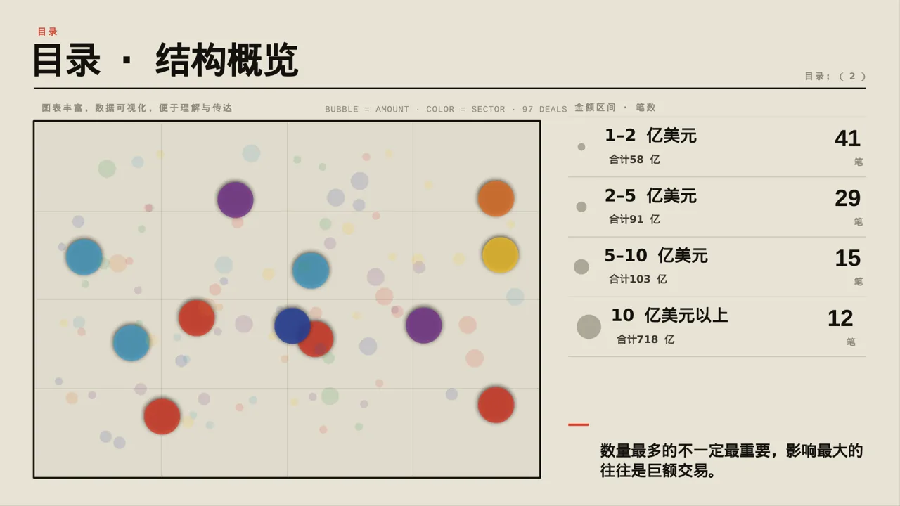 核心人才储备建设方案PPT模板 第4页预览