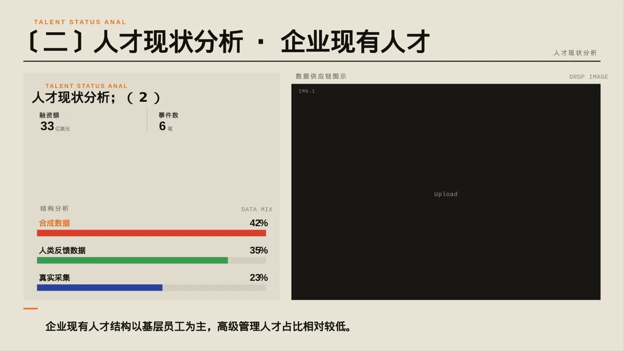 核心人才储备建设方案PPT模板 第6页预览