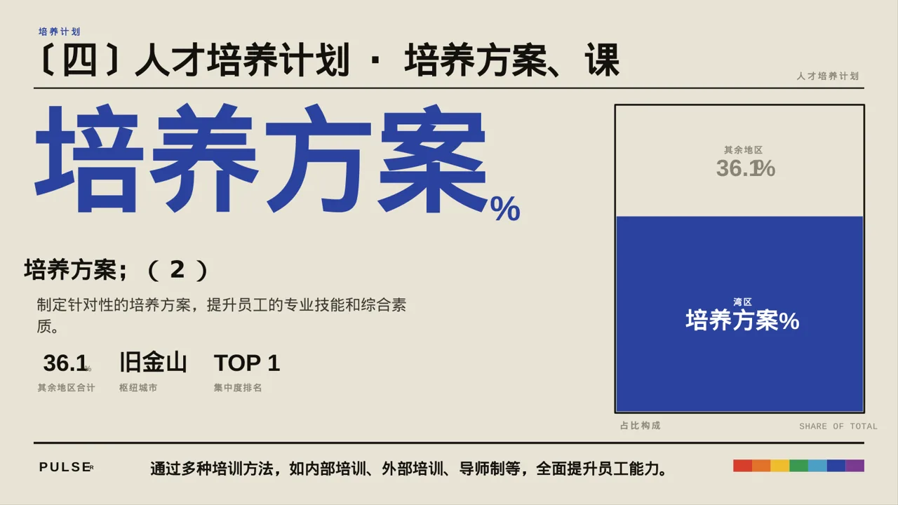 核心人才储备建设方案PPT模板 第8页预览