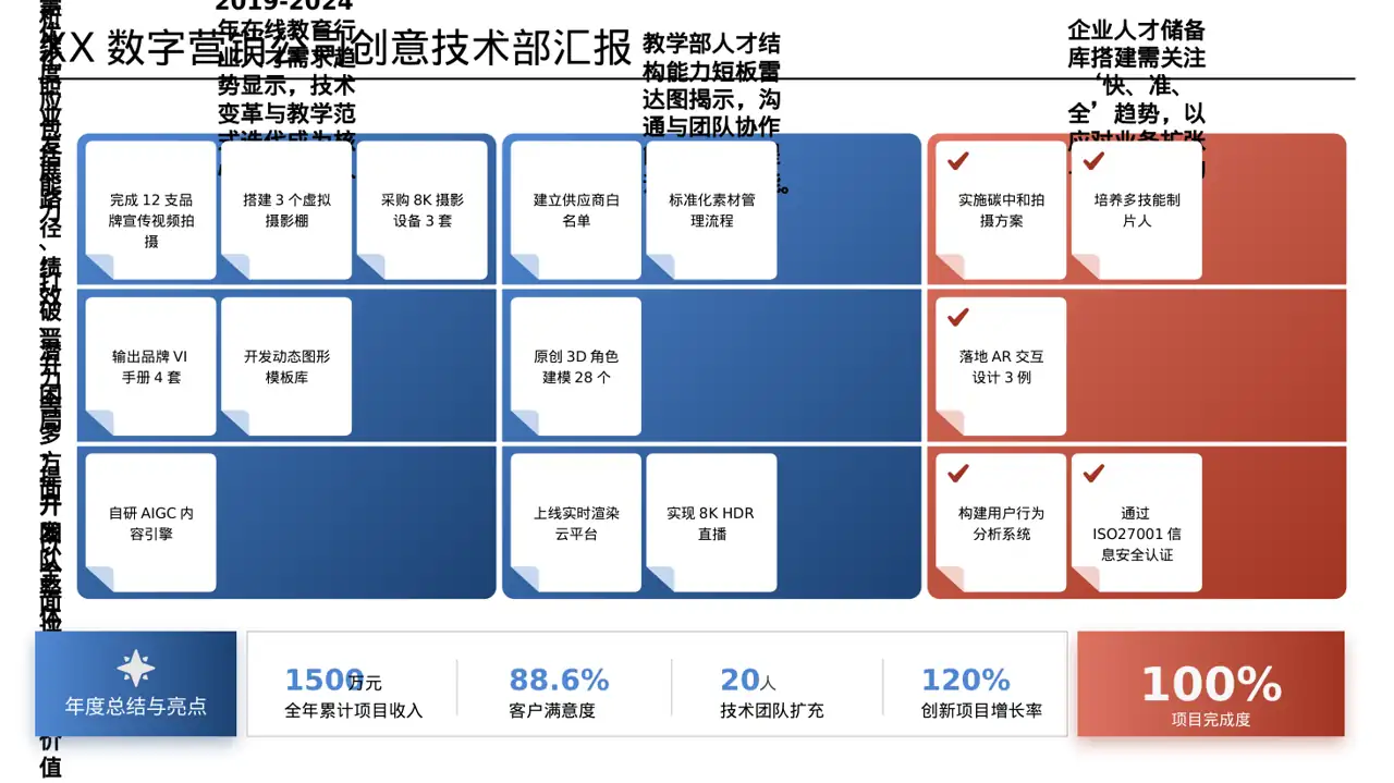 核心人才储备建设方案 PPT模板 第3页预览
