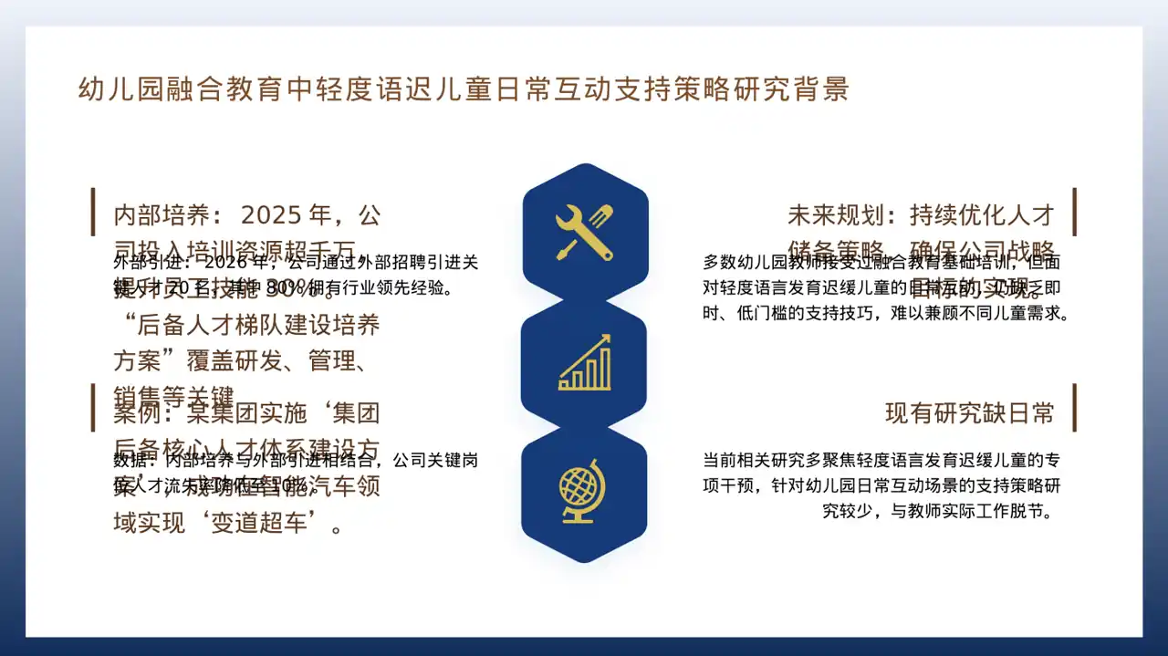 核心人才储备建设方案 PPT模板 第4页预览