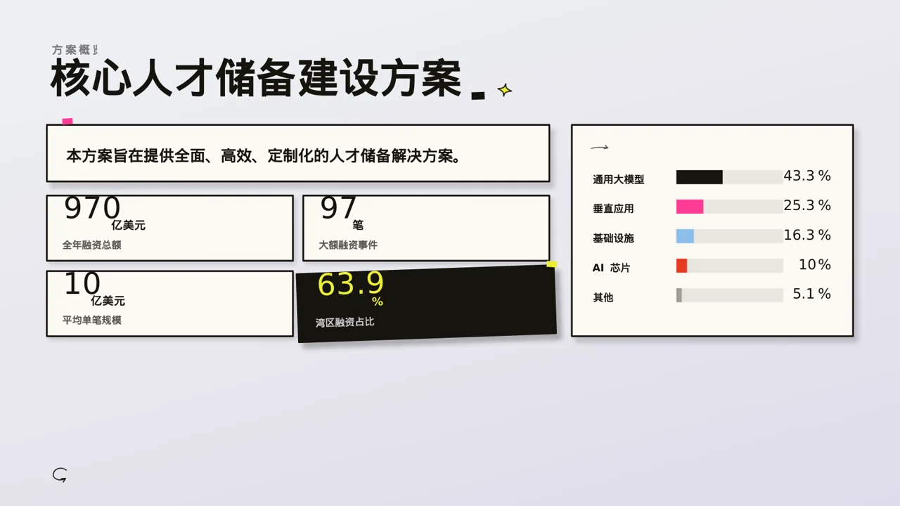 核心人才储备建设方案 PPT模板 第2页预览