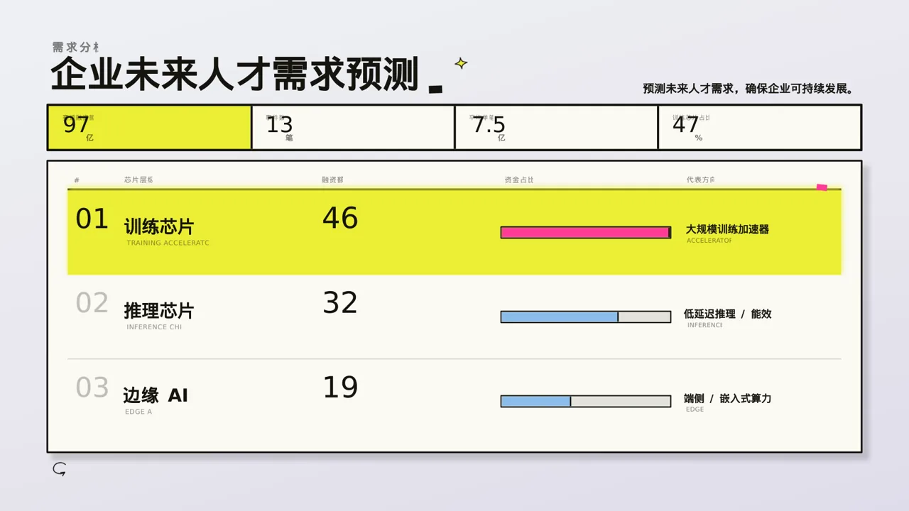 核心人才储备建设方案 PPT模板 第6页预览